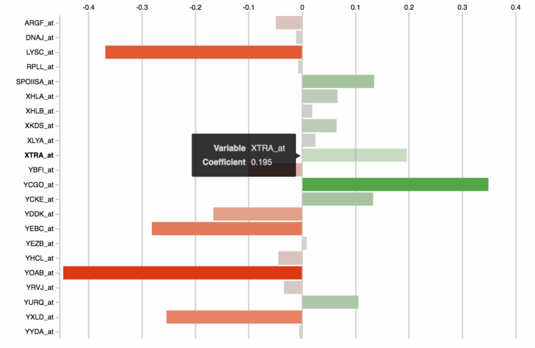 GitHub Alexrfling barchart Interactive Bar Chart With D3 js