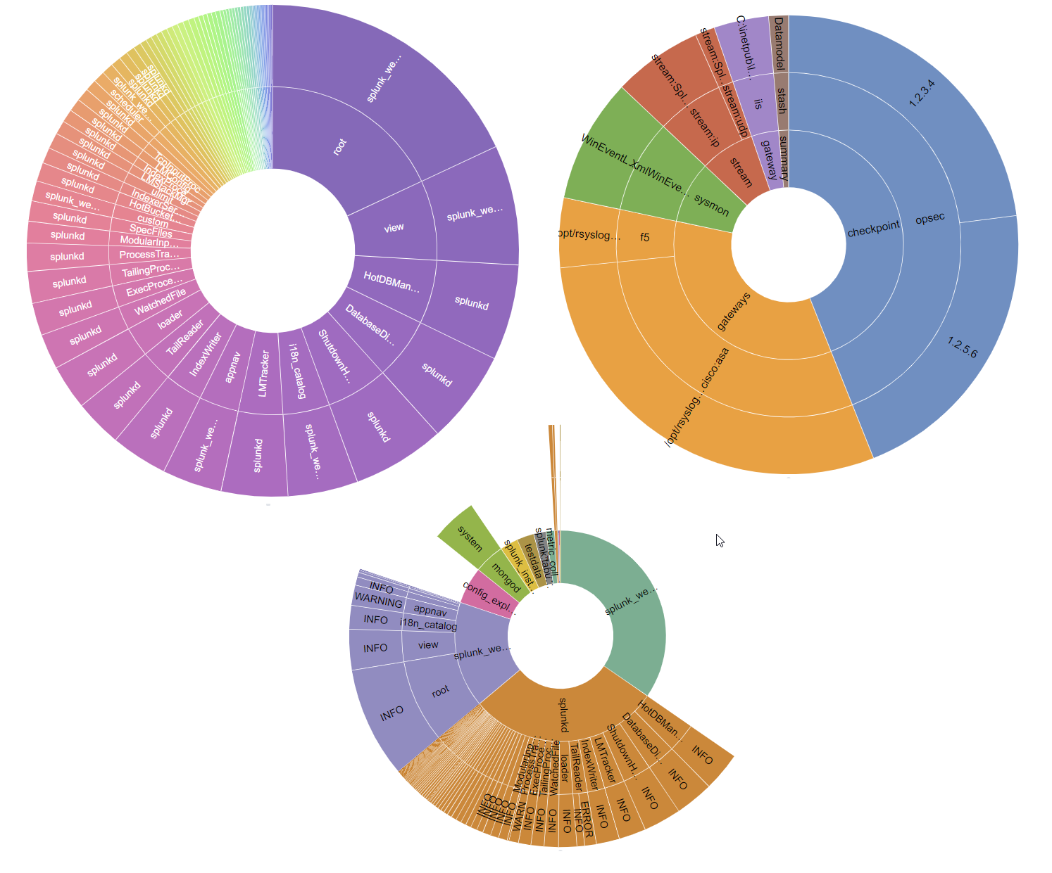 Splunk Column Chart Color