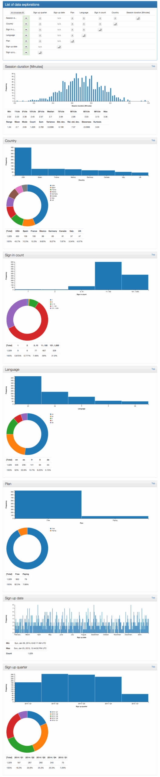 GitHub Jhund rails data explorer A Rails Engine Plugin For Exploring Data In Your App With Charts And Statistics 