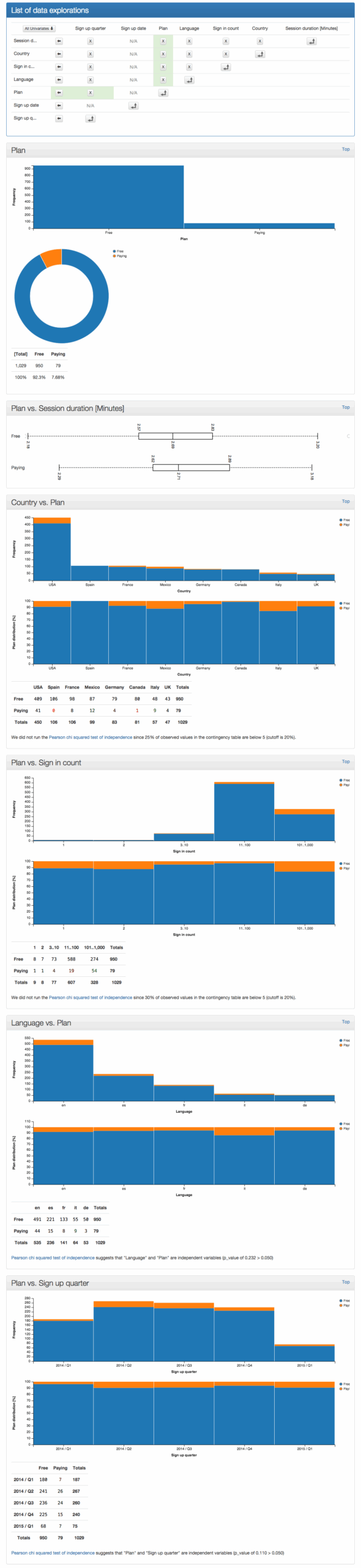 GitHub Jhund rails data explorer A Rails Engine Plugin For Exploring Data In Your App With Charts And Statistics 