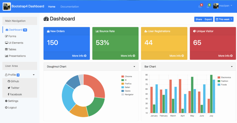 GitHub Mazipan bootstrap4 admin dashboard template b Bootstrap 4 Admin Dashboard Template