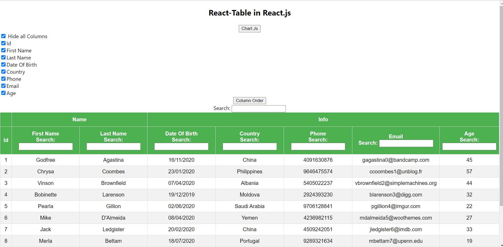 GitHub SathwikaGone ChartsAndTables A Simple React Web Application Which Uses Chart js To Visualize The Data In Bar Pie Line And Doughnut Charts And React Table For Pagination Sorting And Filtering 