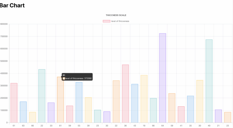GitHub Senakbulut BarChart Bar Chart Project Created With React Js