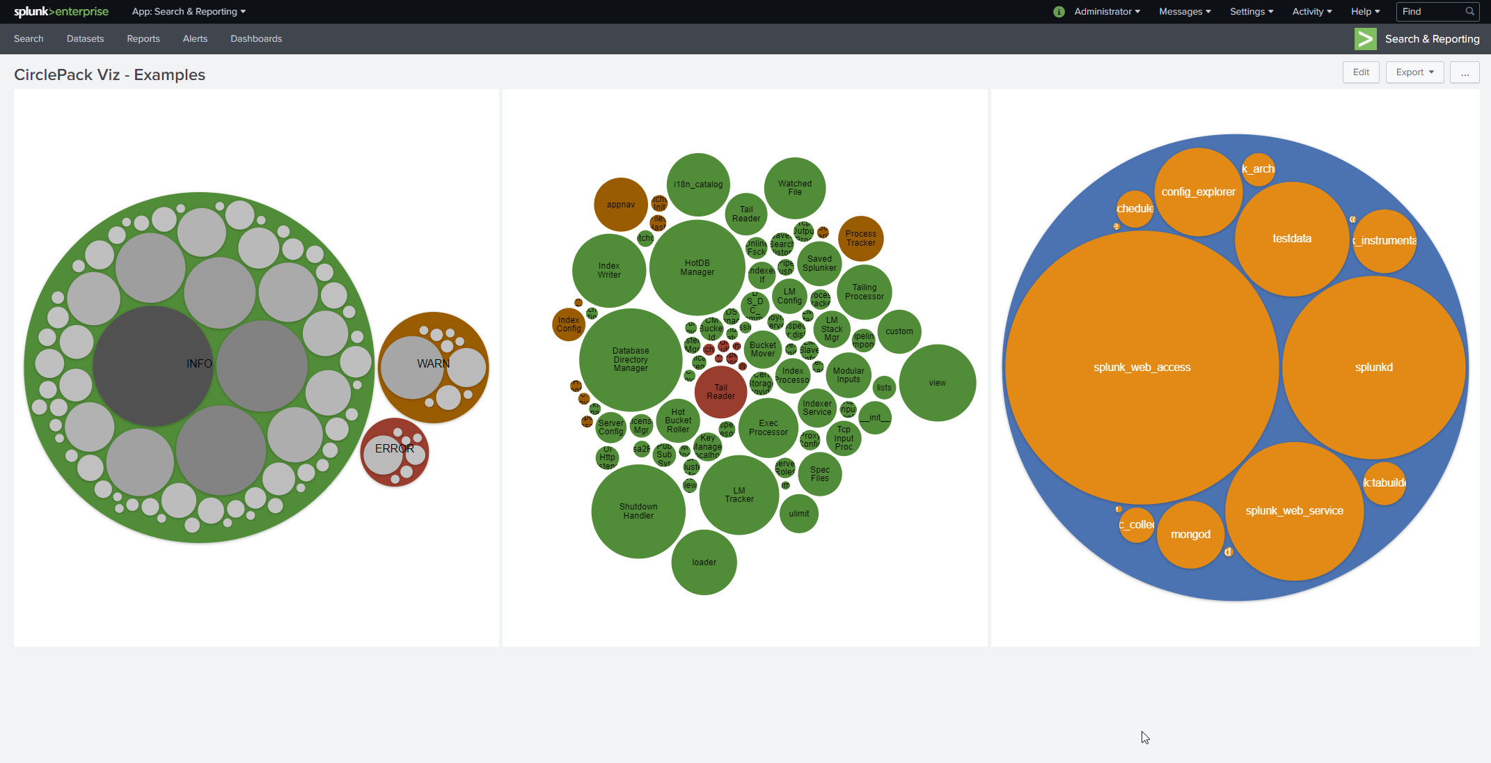 Splunk Chart Rename Columns