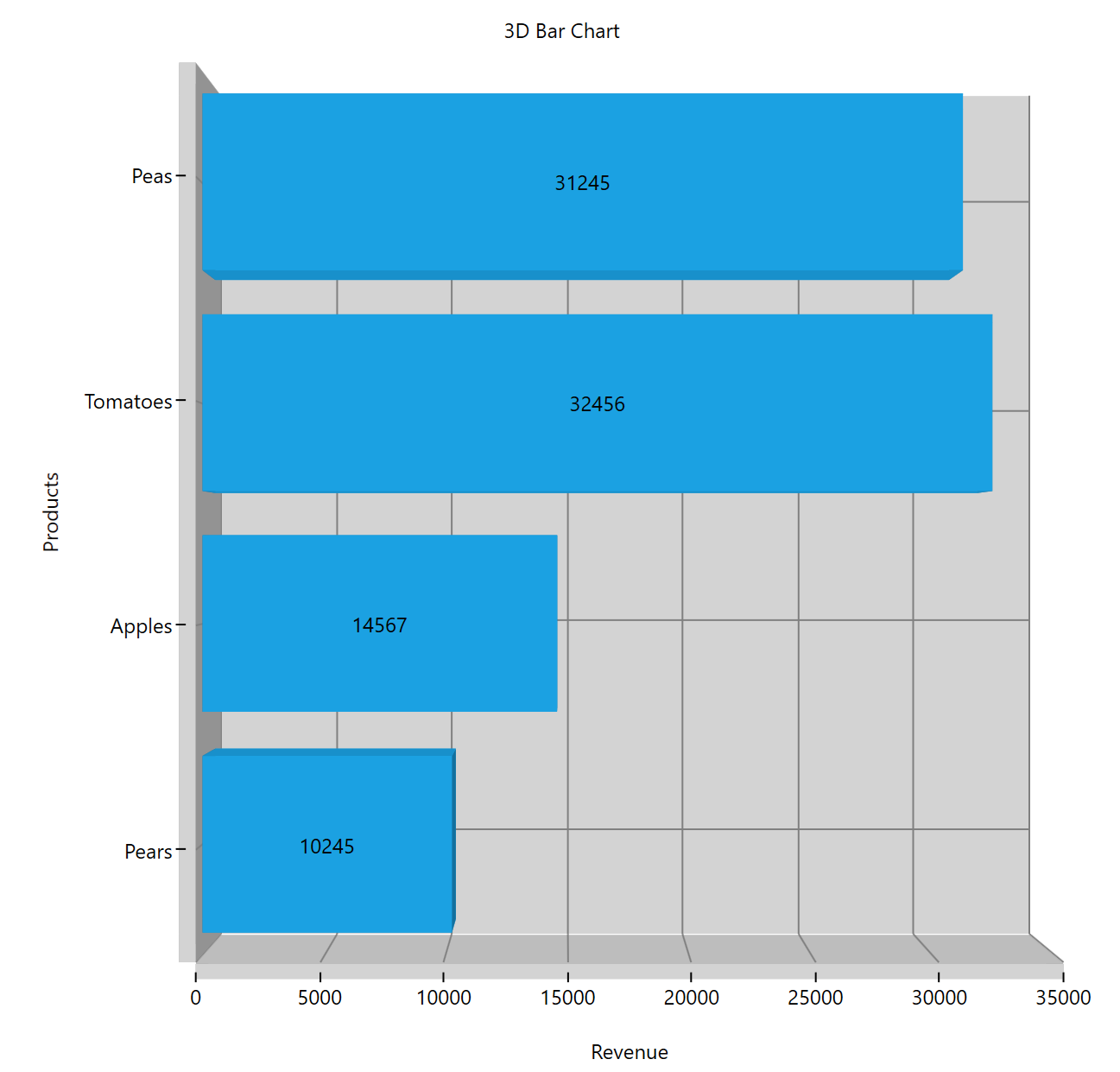GitHub SyncfusionExamples 3D Bar Chart in WPF This Article Explains About How To Create A 3D Bar Chart In WPF