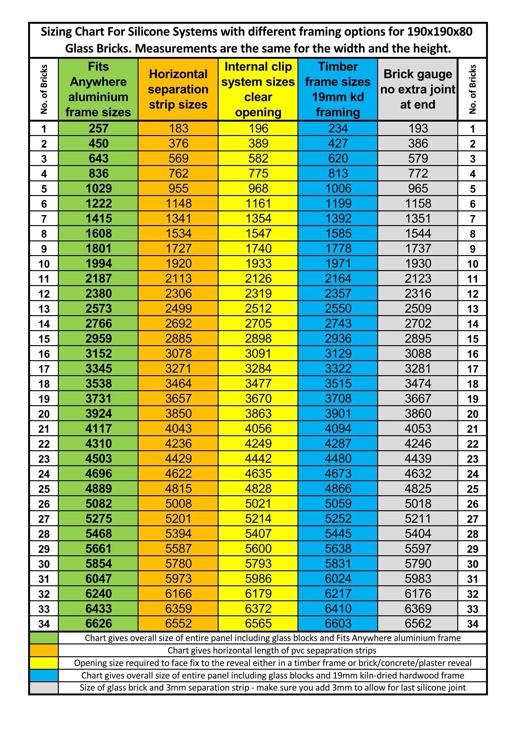 Glass Brick Sizing Charts Absolute Brilliance Glass Bricks