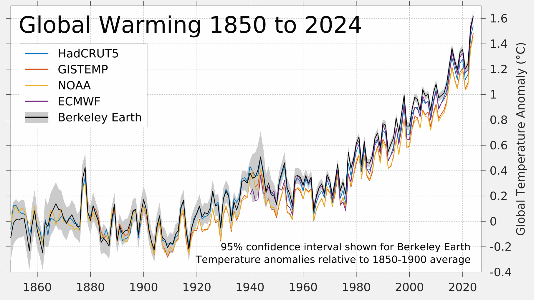 Global Temperature Report For 2024 Berkeley Earth