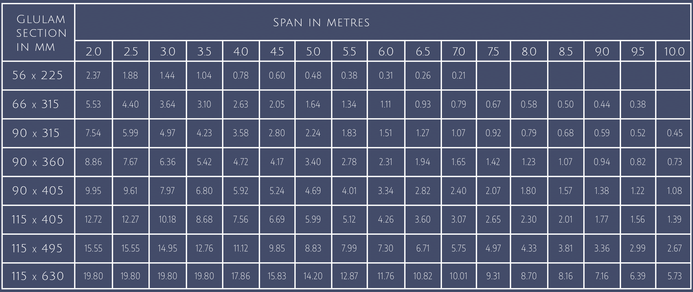 Glulam Roof Beams Specifications Glulam Ltd