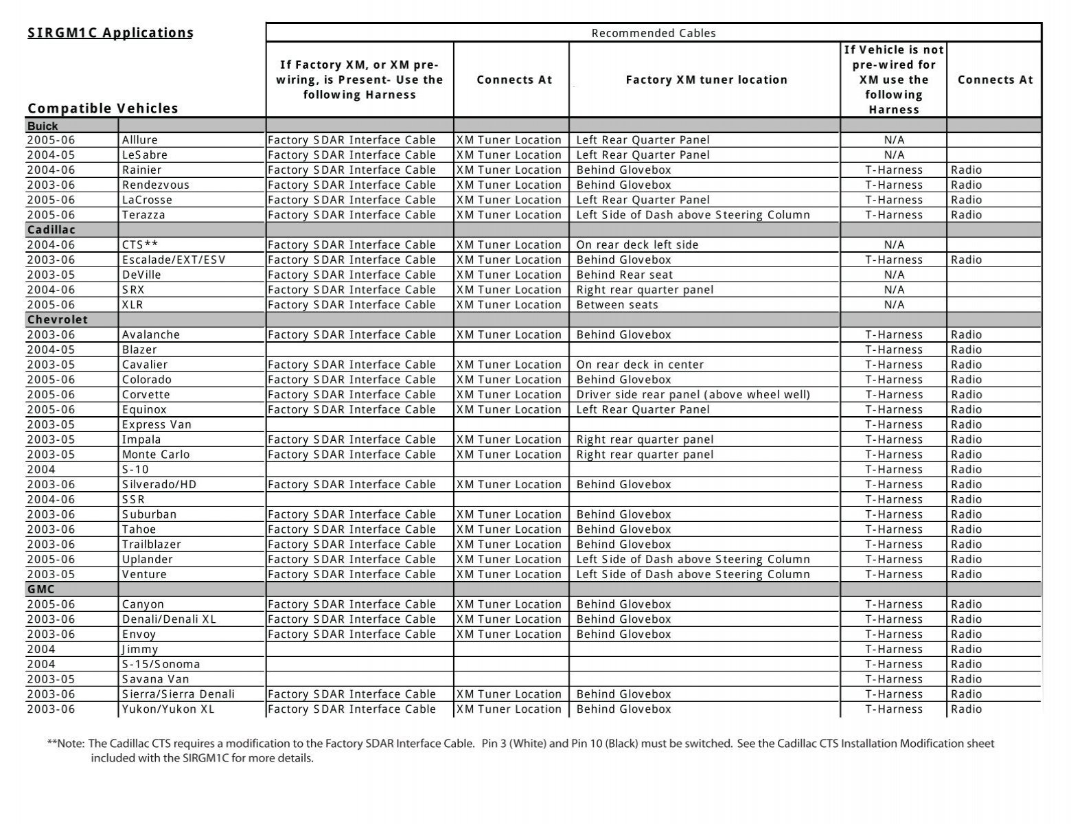 Gm Steering Column Compatibility Chart