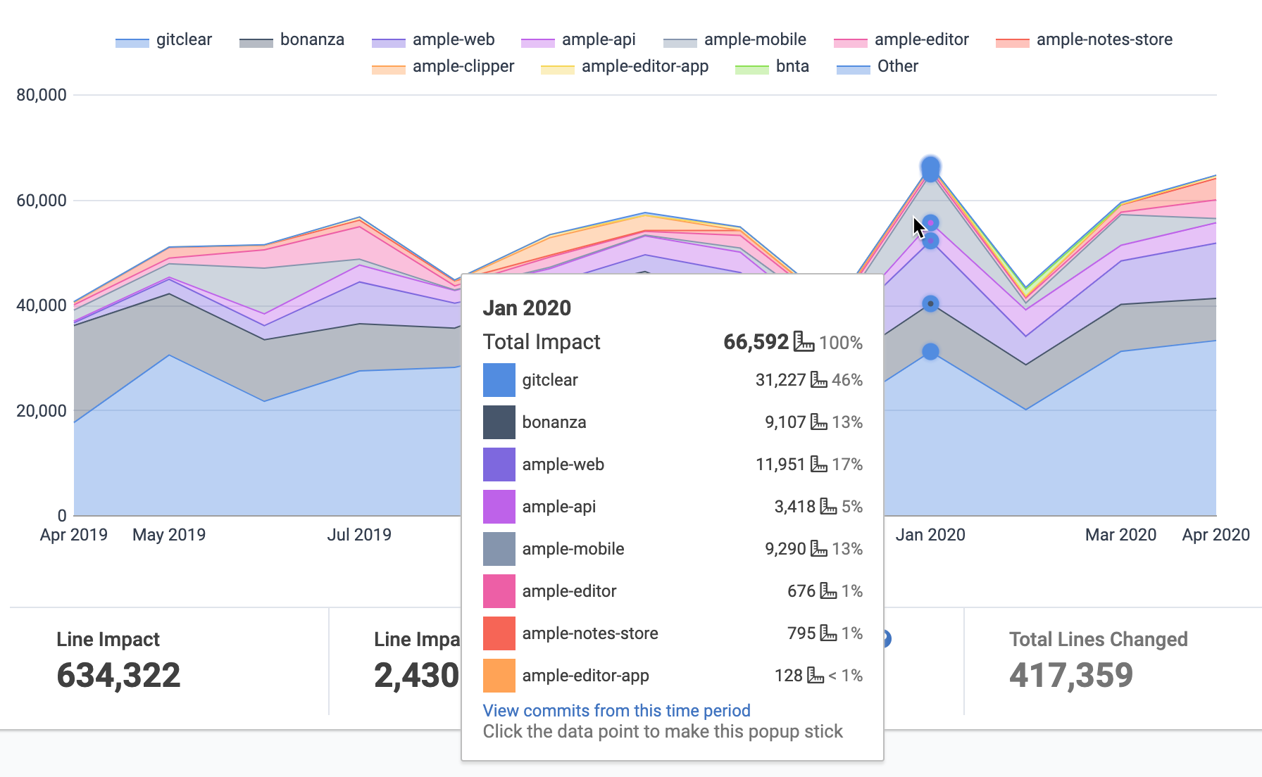 Google Charts Advanced Tooltip Placement Relentless Simplicity