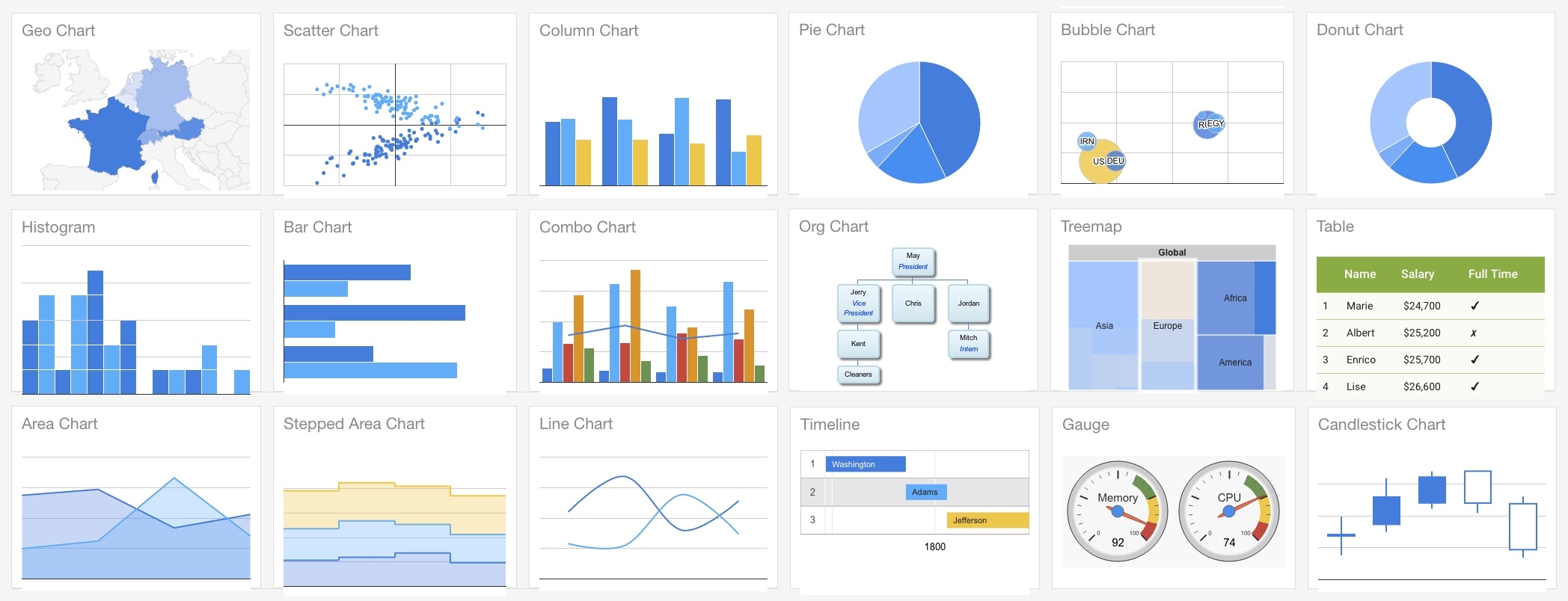 Google Charts KoolReport Documentation
