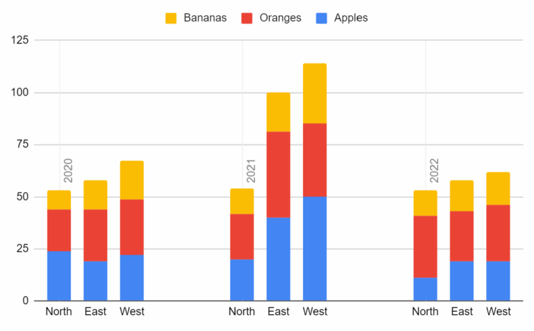 Google Sheets Create A Clustered Stacked Bar Chart