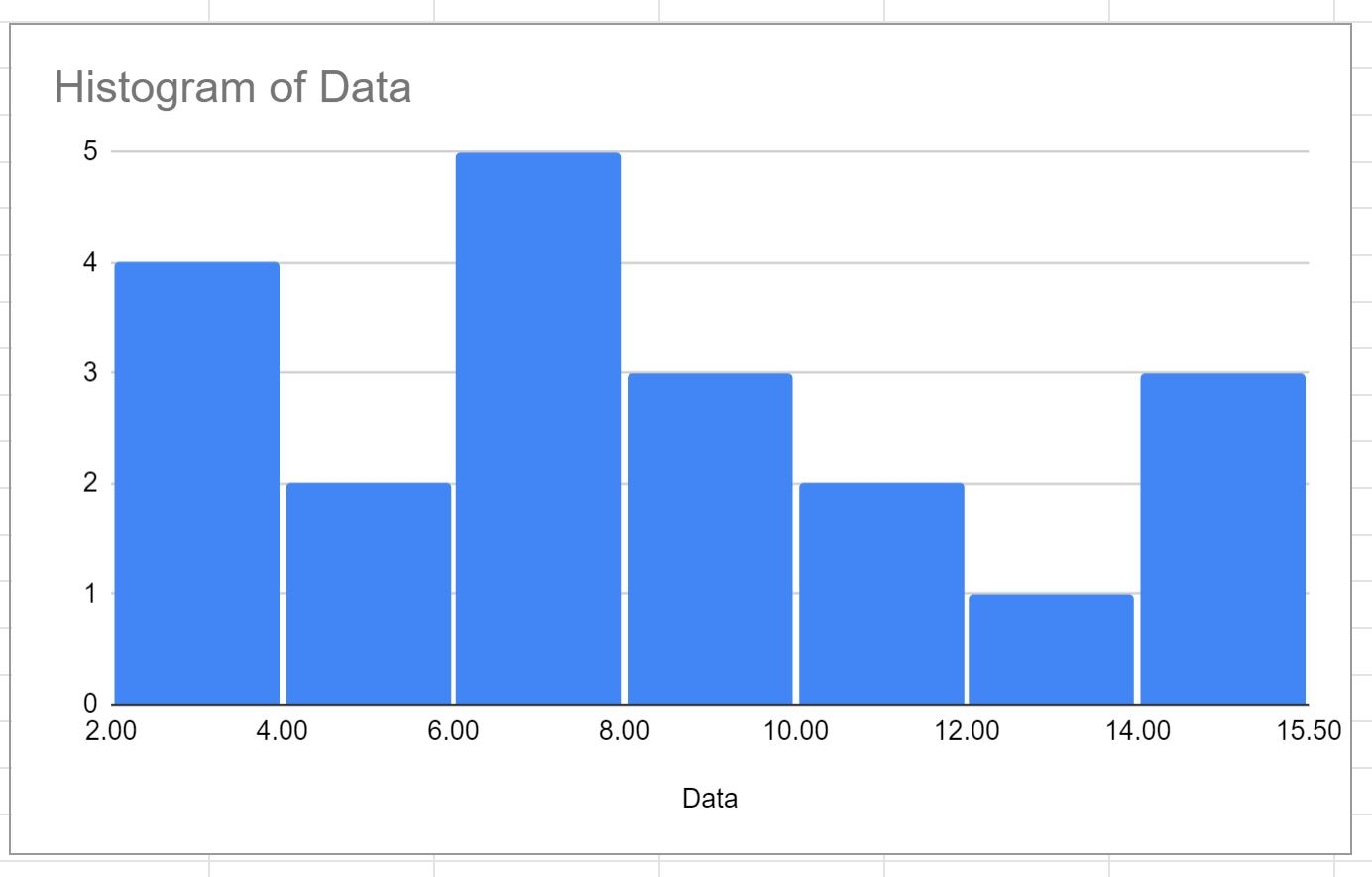 Google Sheets How To Change Number Of Bins In Histogram