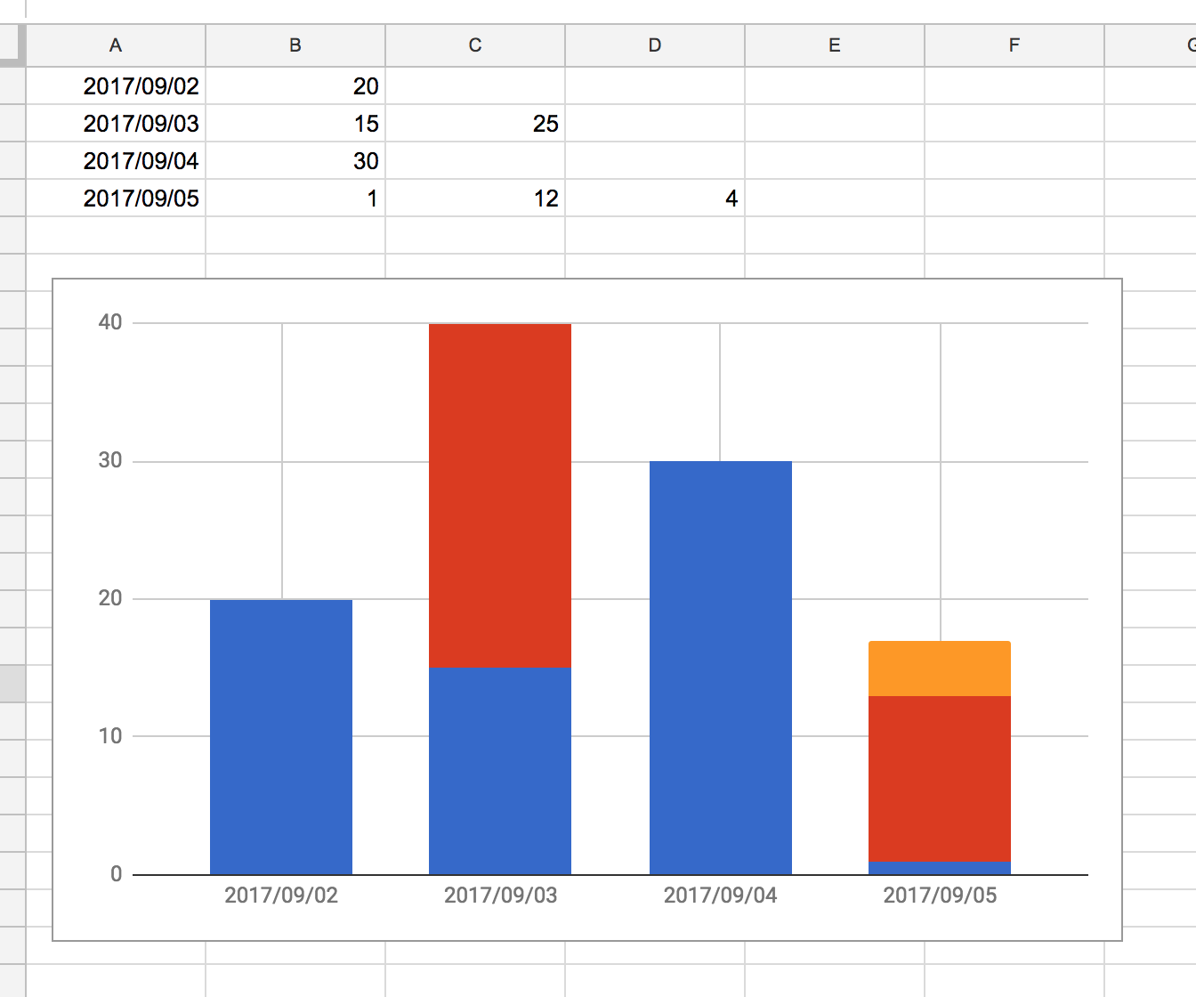 Google Sheets Stacked Bar Chart From Two Columns With One Containing Duplicates Stack Overflow