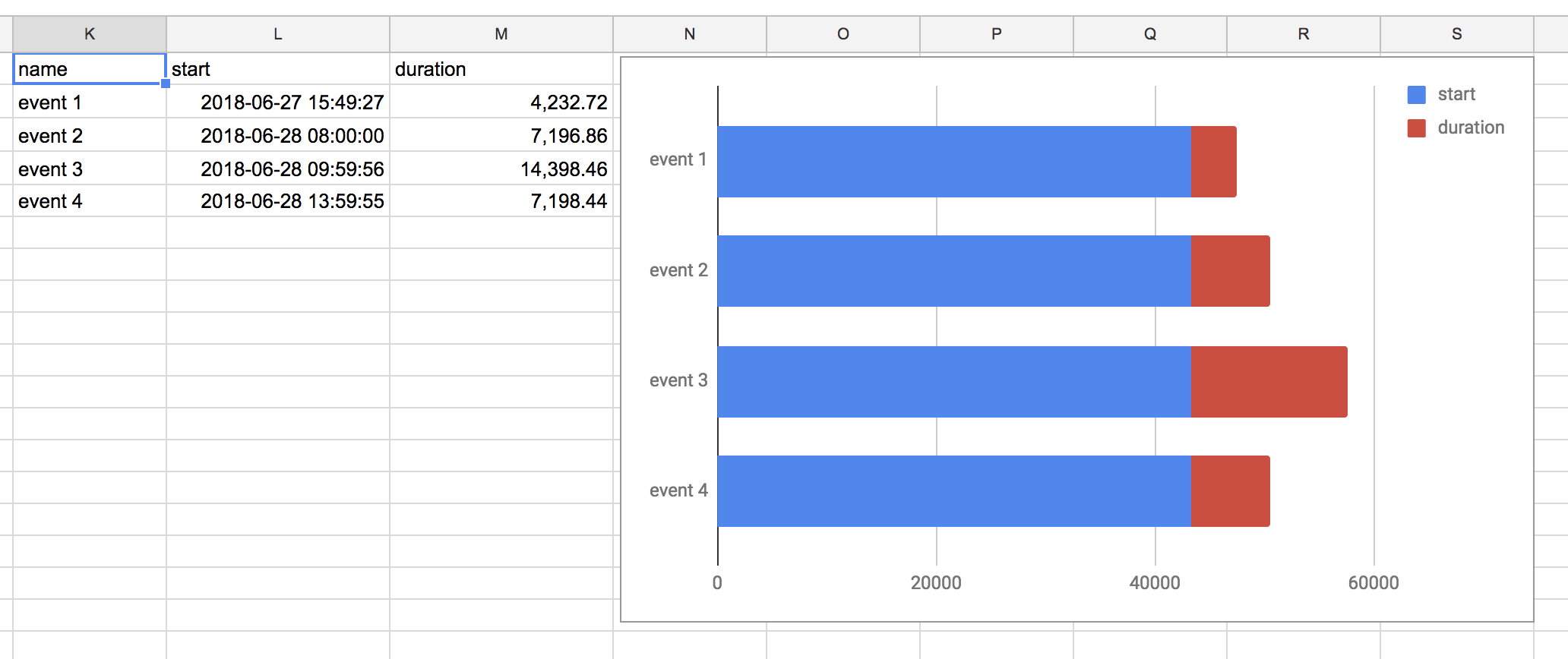 Chart With Date And Two Columns