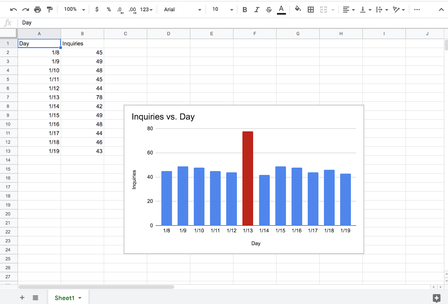 Google Workspace Updates Assign Unique Colors To Chart Elements In Google Sheets