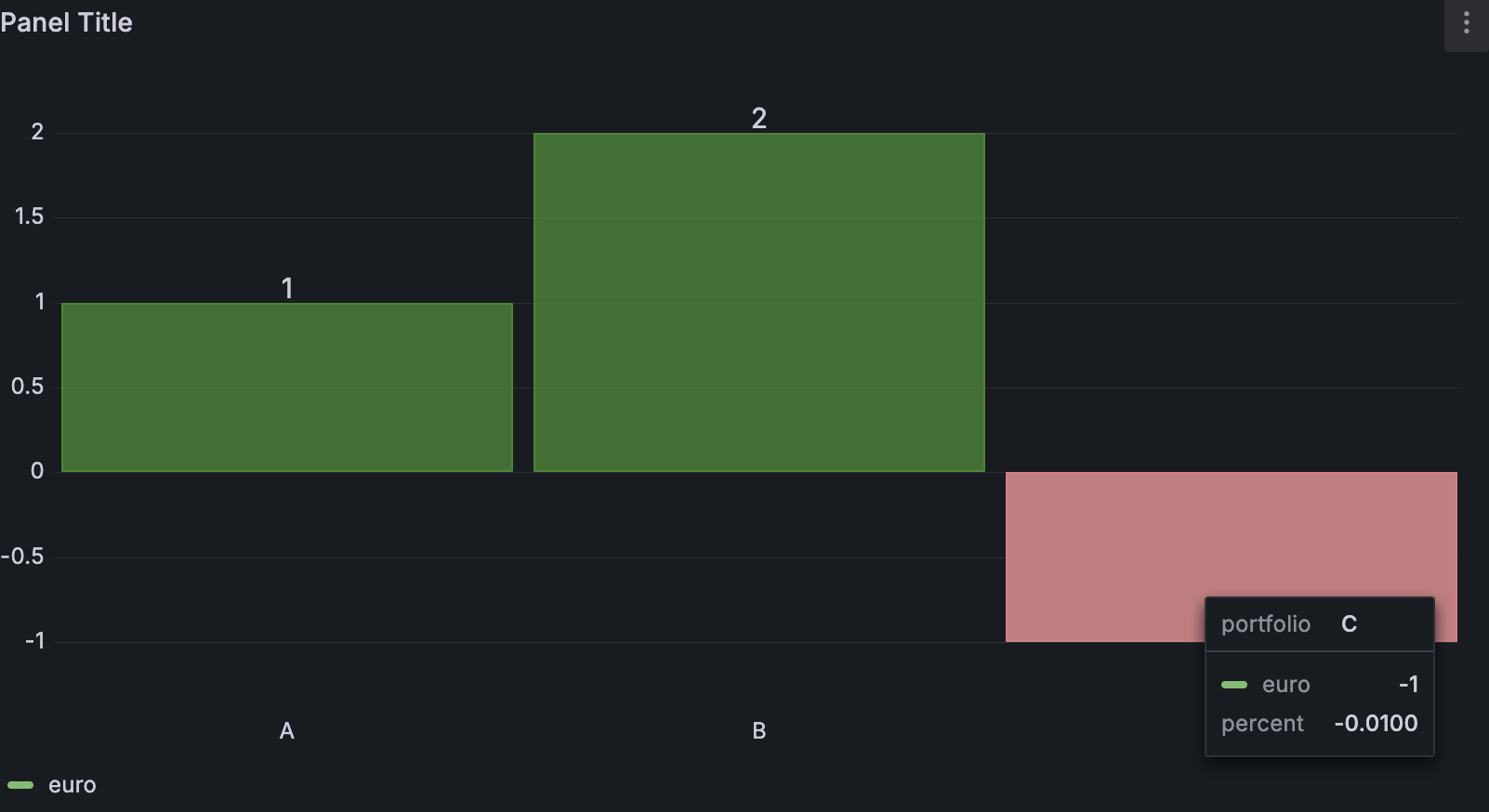 Grafana Bar Chart Hide One Column But Color Bar According To Its Value Dashboards Grafana Labs Community Forums