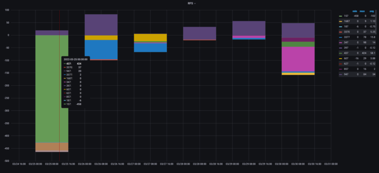 Grafana Bars Does Not Stack With Negative Value Time Series Panel Grafana Labs Community Forums