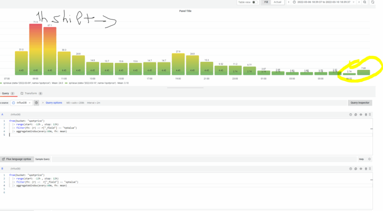 Grafana Stacked Bar Graph And Timeline Bar Chart Panel Grafana 