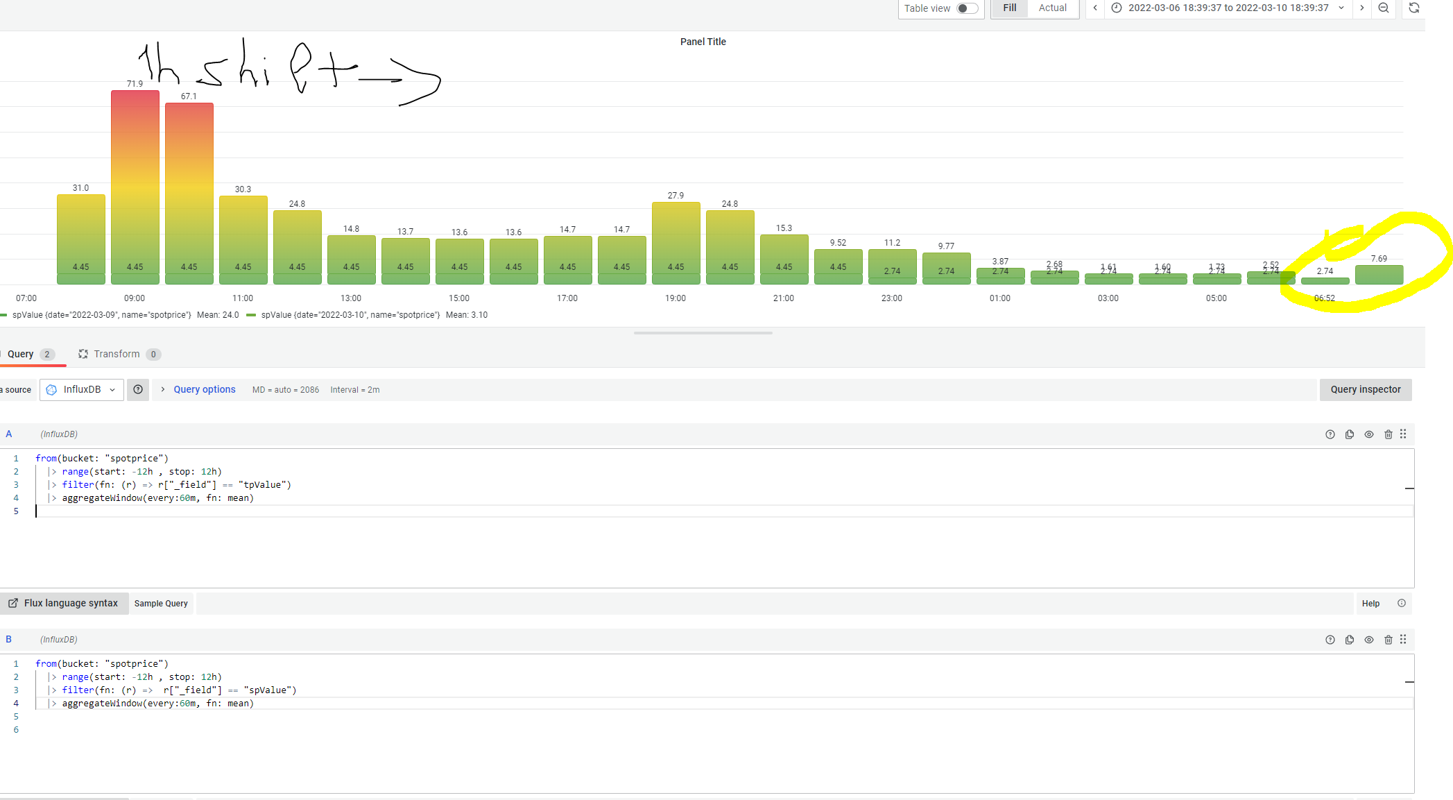 Splunk Stacked Column Chart