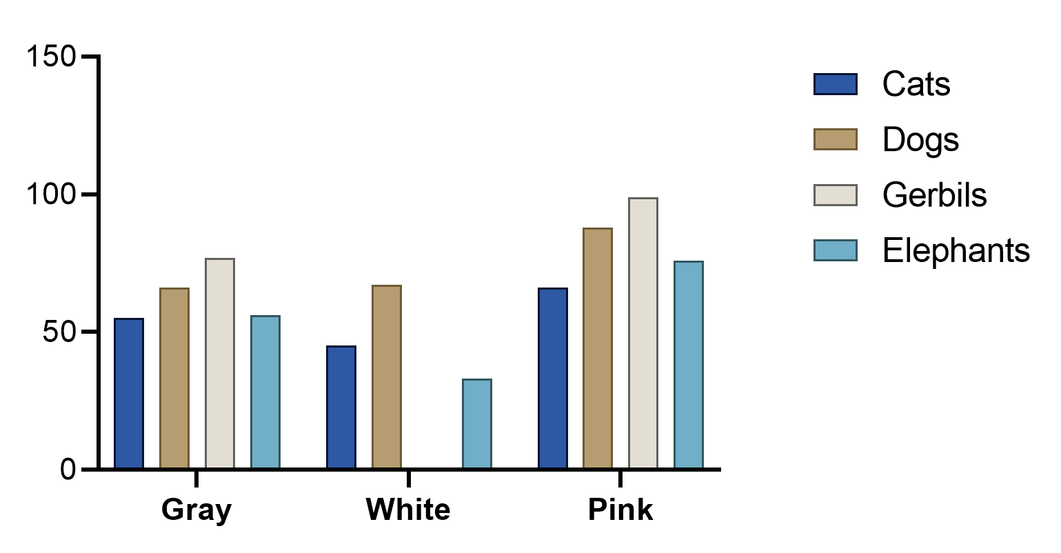 Clusterd Column Chart Is Thin