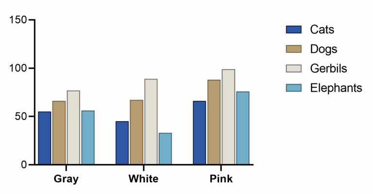 Graph Tip Changing The Width And Spacing Of Columns In Column And Grouped Graphs FAQ 1137 GraphPad
