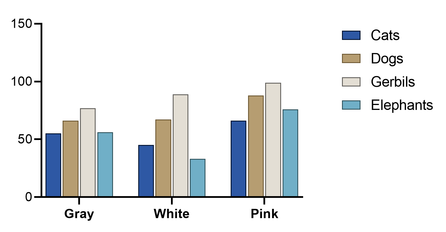 Graph Tip Changing The Width And Spacing Of Columns In Column And Grouped Graphs FAQ 1137 GraphPad