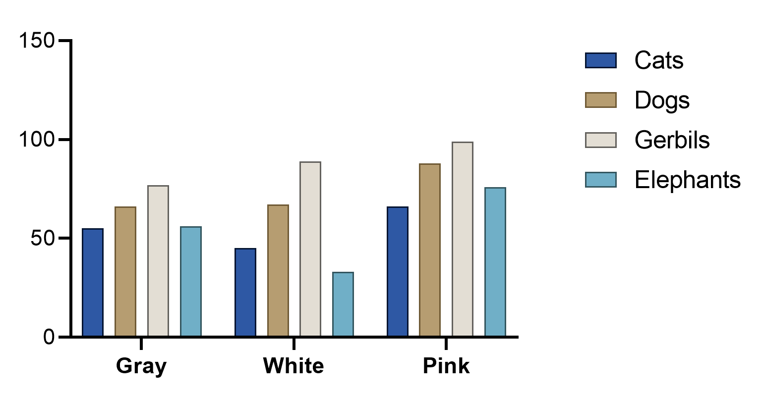 Graph Tip Changing The Width And Spacing Of Columns In Column And Grouped Graphs FAQ 1137 GraphPad