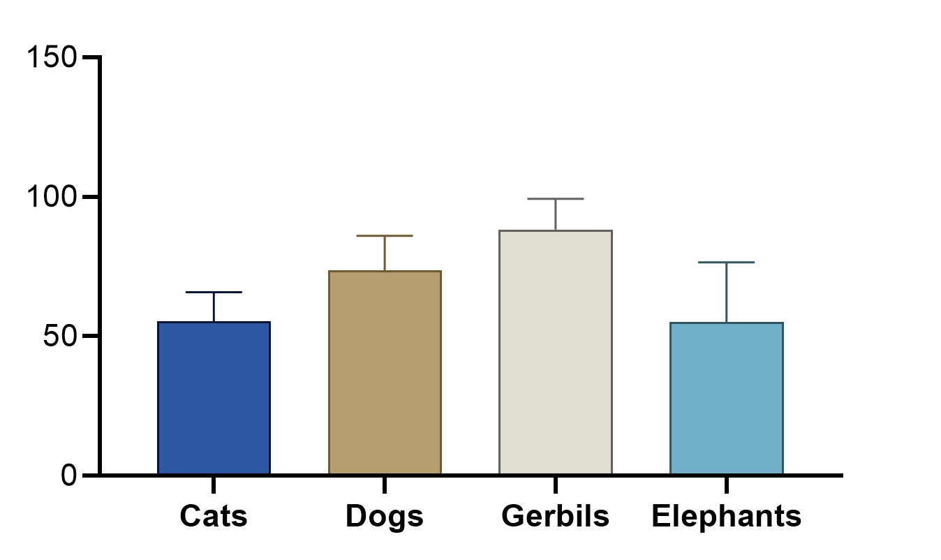 Graph Tip Changing The Width And Spacing Of Columns In Column And Grouped Graphs FAQ 1137 GraphPad