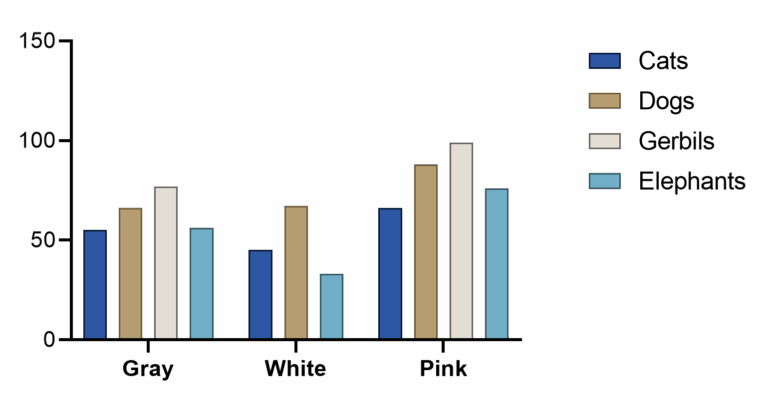 Graph Tip Changing The Width And Spacing Of Columns In Column And Grouped Graphs FAQ 1137 GraphPad