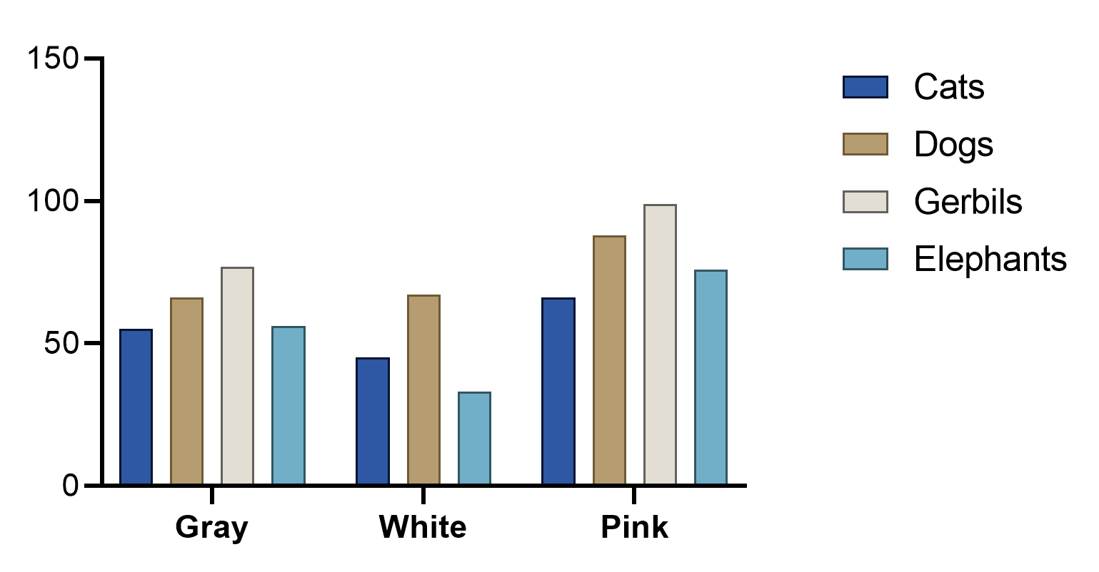 Graph Tip Changing The Width And Spacing Of Columns In Column And Grouped Graphs FAQ 1137 GraphPad