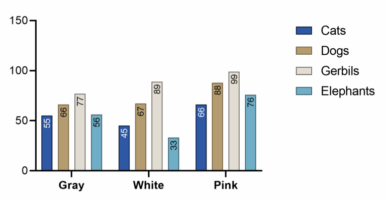 Graph Tip Changing The Width And Spacing Of Columns In Column And Grouped Graphs FAQ 1137 GraphPad