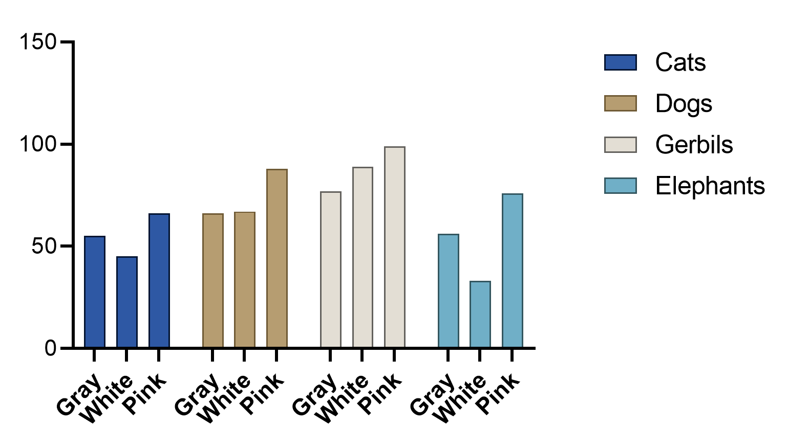 Graph Tip Changing The Width And Spacing Of Columns In Column 