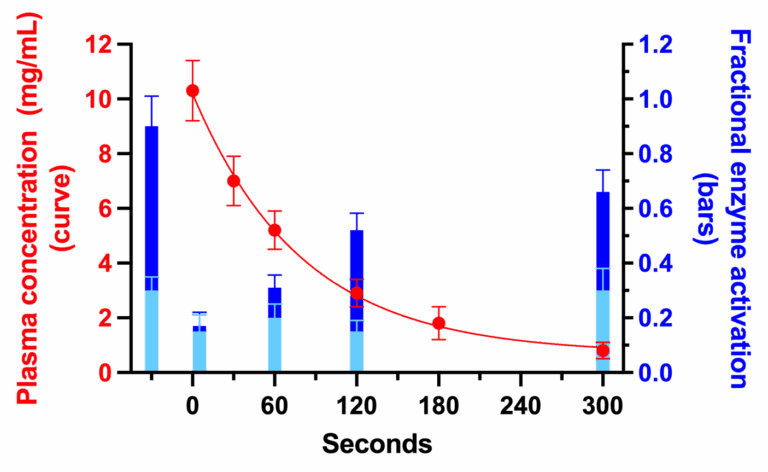 Graph Tip Combining Columns And Points Or A Curve Fit On An XY 