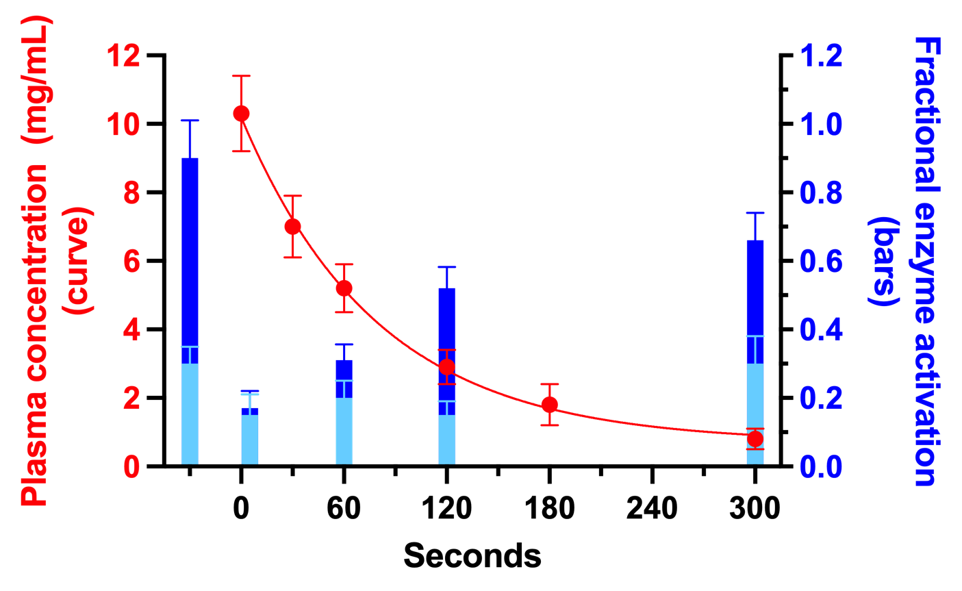 Graph Tip Combining Columns And Points Or A Curve Fit On An XY 