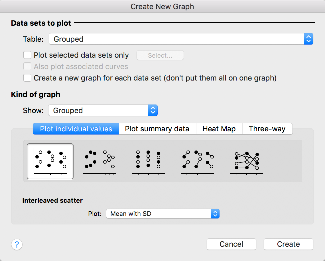 Clustered Column Chart Graphpad Prism