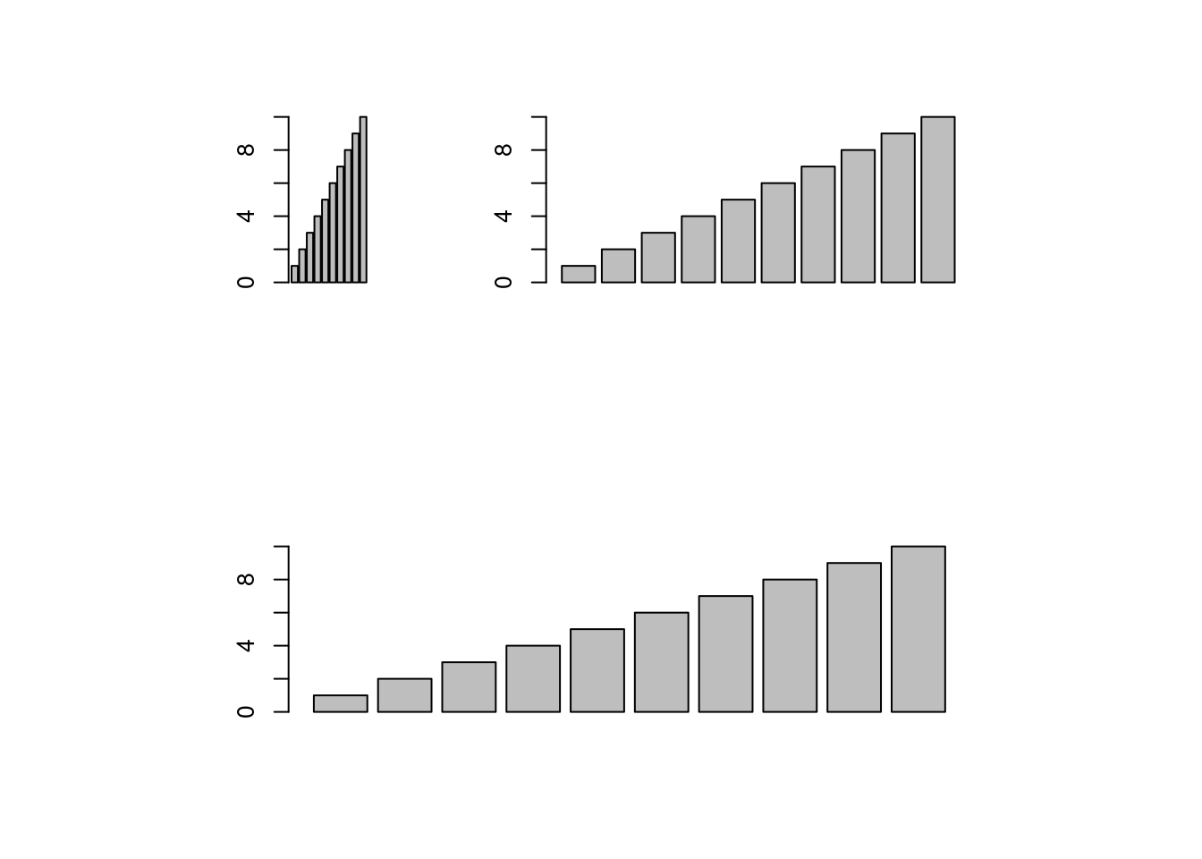 Graphics And Data Visualization In R GEN242