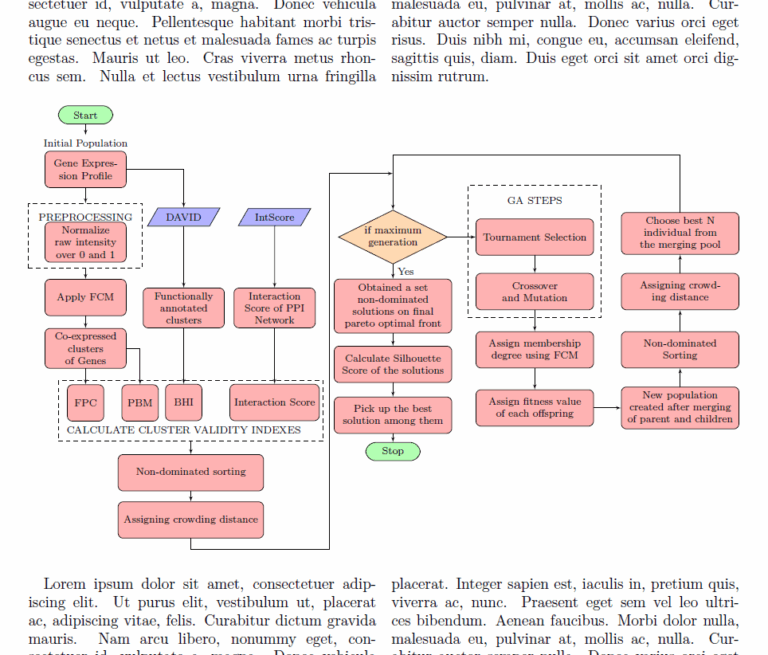 Graphics Importing Wide Flowchart Into Twocolumn Document TeX LaTeX Stack Exchange