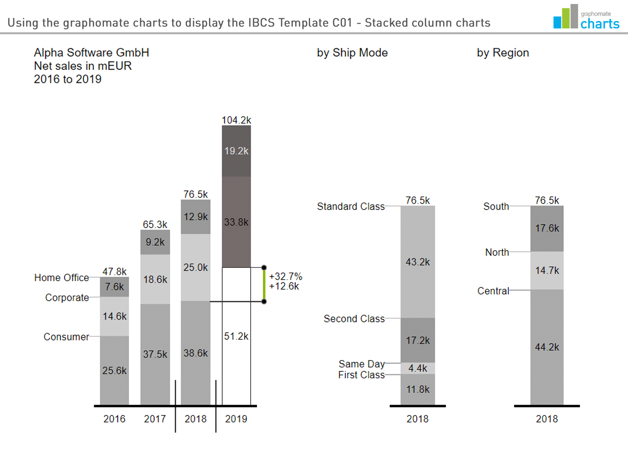 Graphomate IBCS International Business Communication Standards