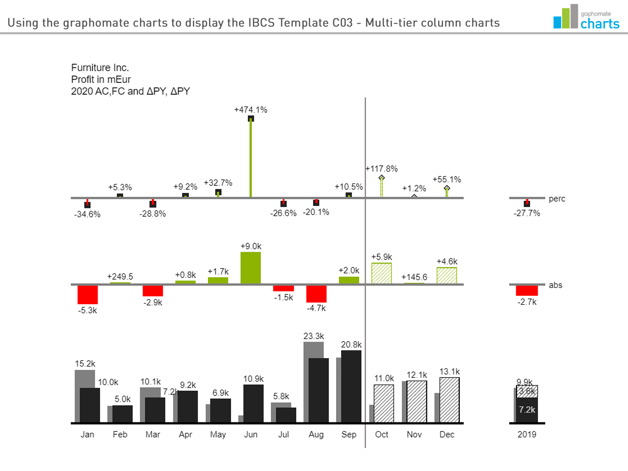 Stacked Column Chart Sapui5