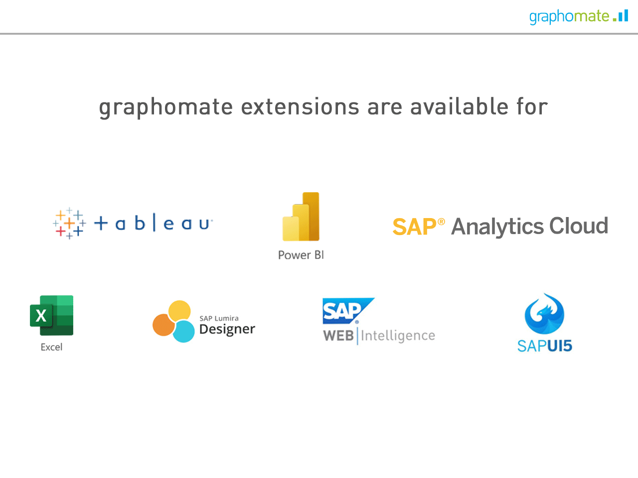 Graphomate IBCS International Business Communication Standards