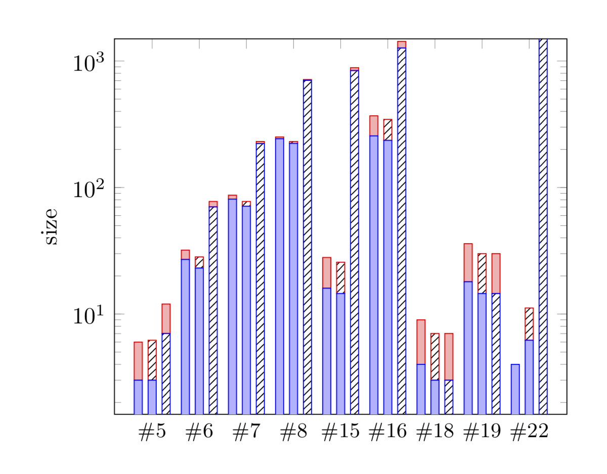 Multi Column Bar Chart