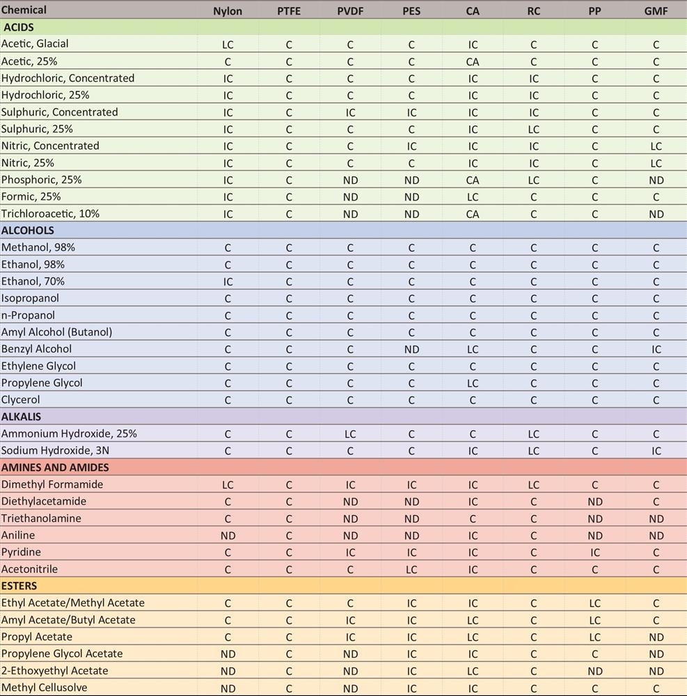 Greyhound Chromatography And Allied Chemicals The UK s Leading 