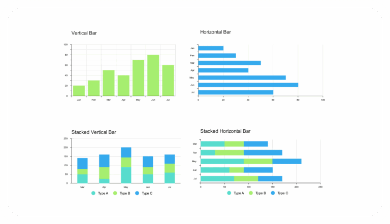 Grouped Bar Chart