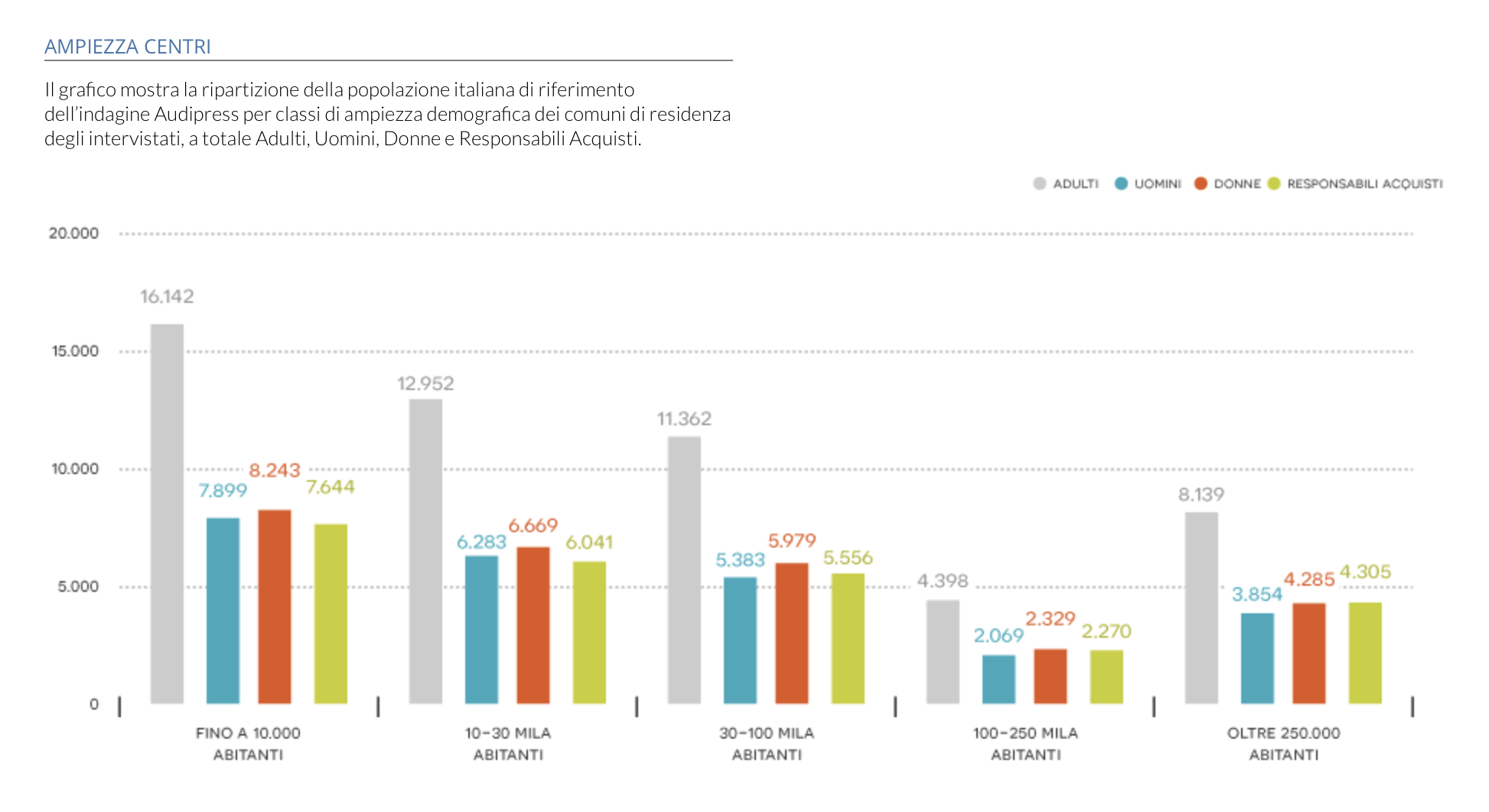 Grouped Bar Chart Data Viz Project