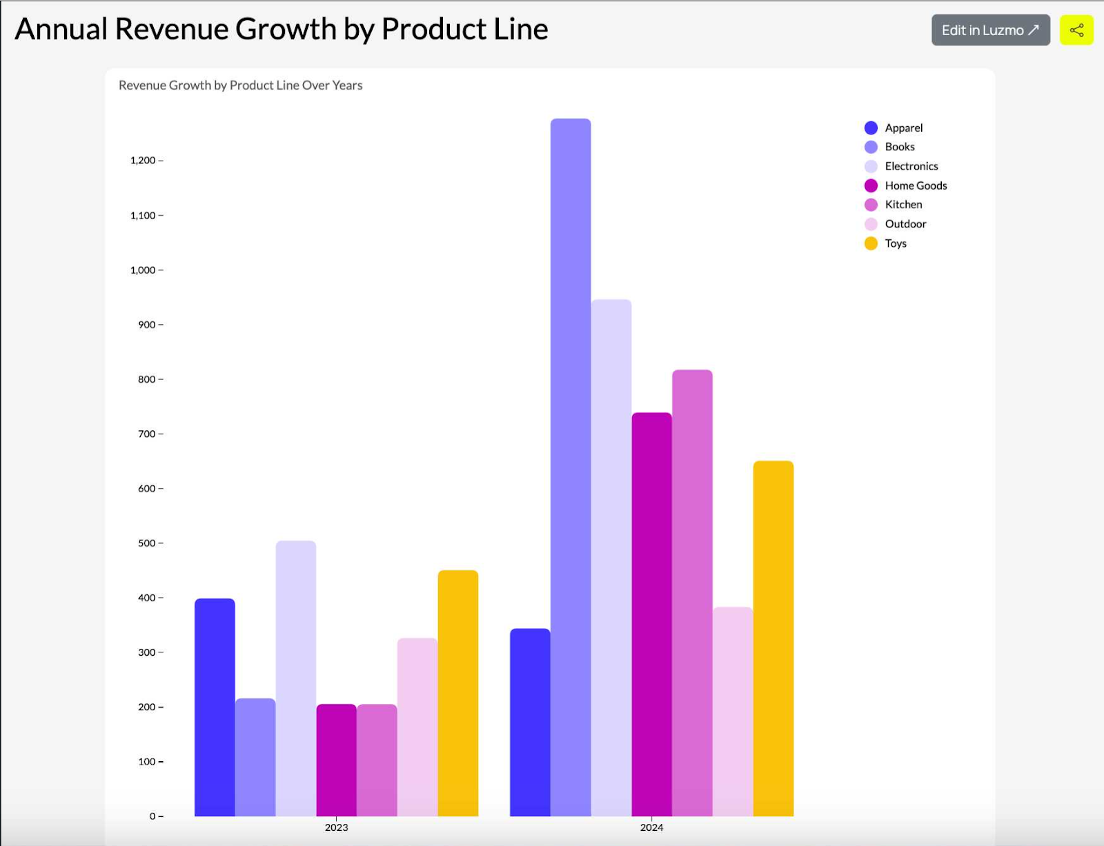 Clustered Column Chart Python