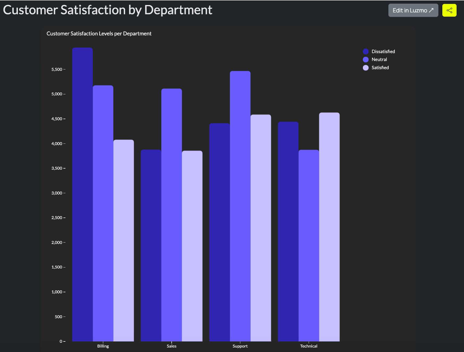 Grouped Bar Chart When And How Not To Use It