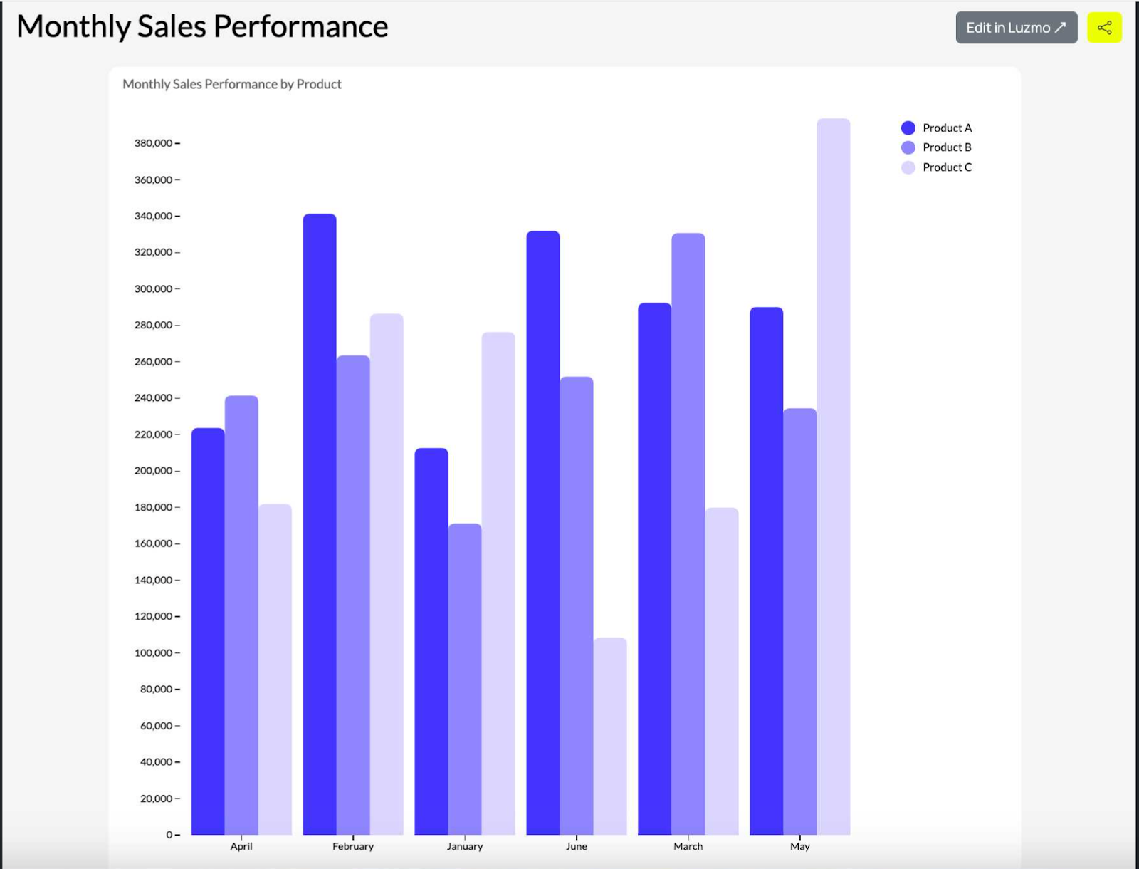 Grouped Bar Chart When And How Not To Use It