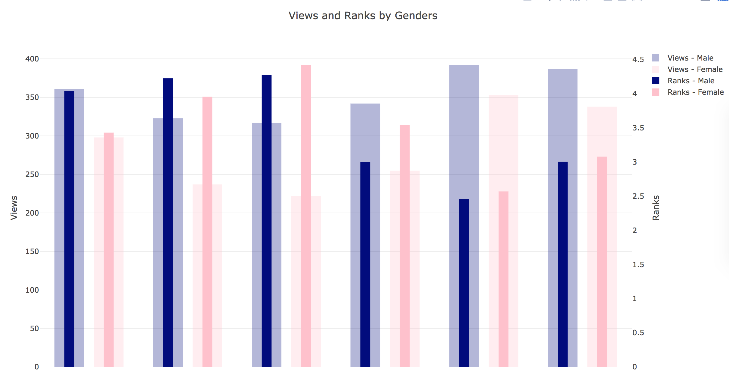 Grouped Bar Charts Do Not Work With Multiple Y Axes Issue 78 Plotly plotly js GitHub