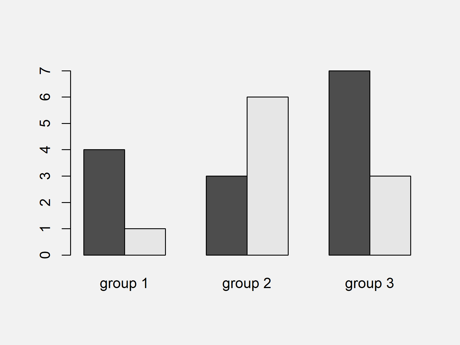 Grouped Column Chart R